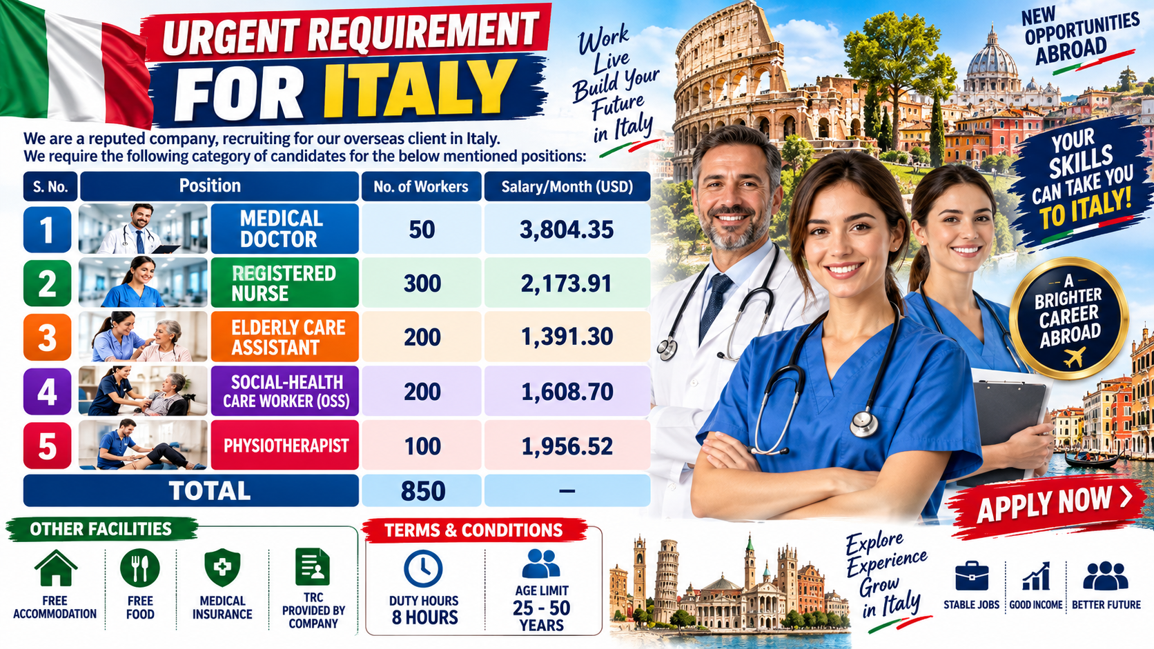 Italy Healthcare Jobs: 850 Urgent Vacancies